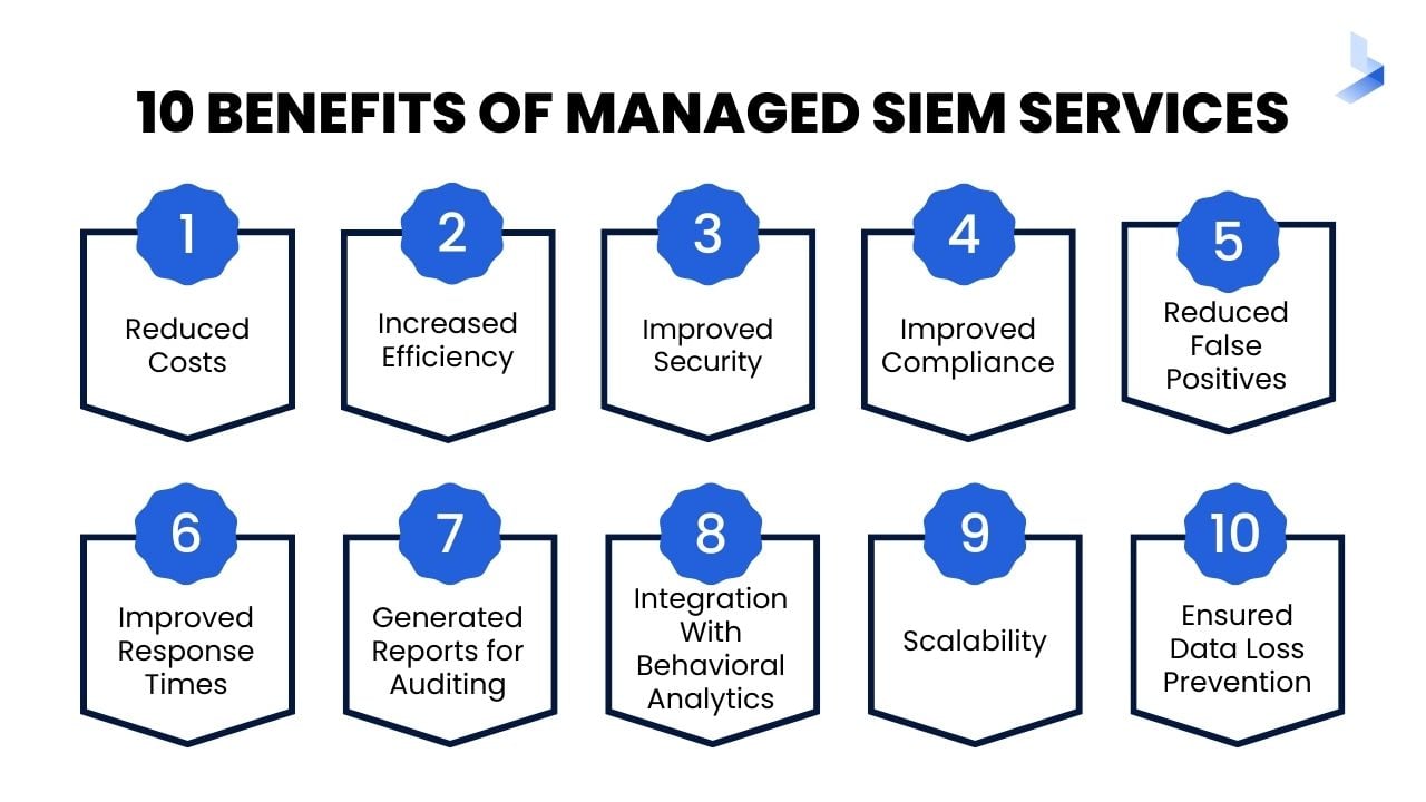 Top 10 Benefits of Managed SIEM Services